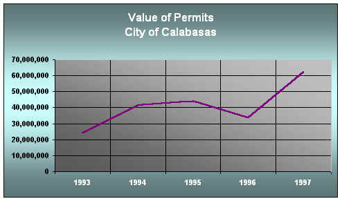 Building Permits - City of Calabasas
